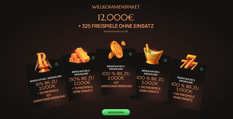 Ritzo Willkommenspaket mit fünf Einzahlungsschritten und den jeweiligen Höchstboni